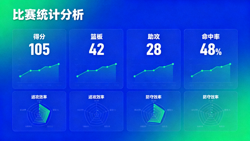 体育数据可视化面板展示比赛统计指标的分析界面
