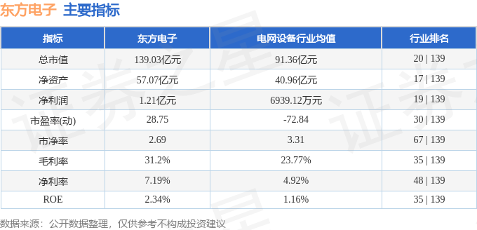 谈球吧网址股票行情快报：东方电子（000682）7月7日主力资金净卖出15585(图2)
